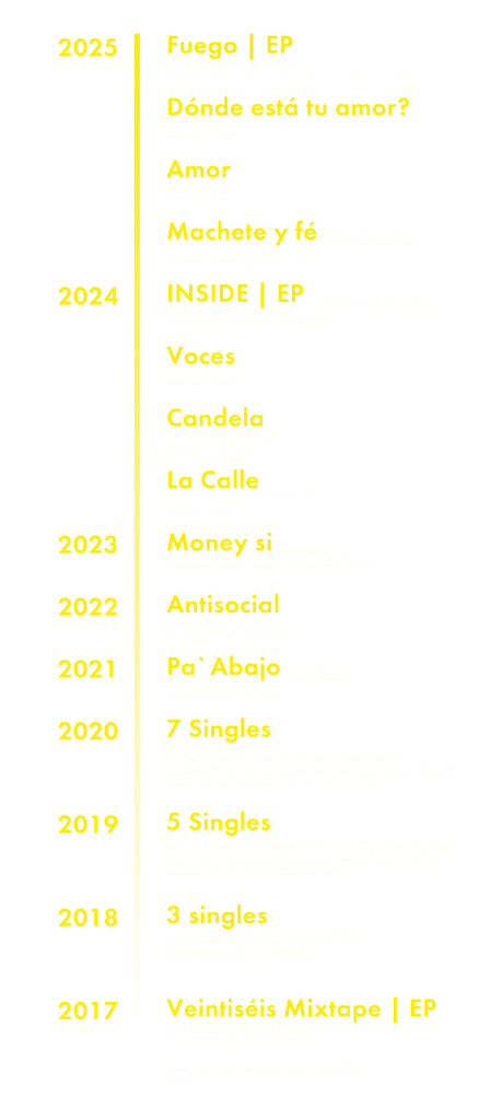 tracklist adrn vybz.fw